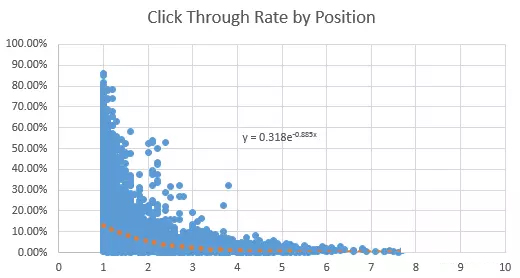 《SEO VS PPC：市場(chǎng)營(yíng)銷增長(zhǎng)需要知道的一切》